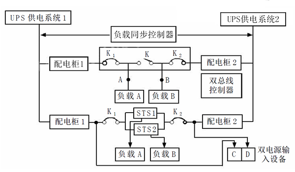 通信行业UPS电源选型专题二：UPS供电方式的选择