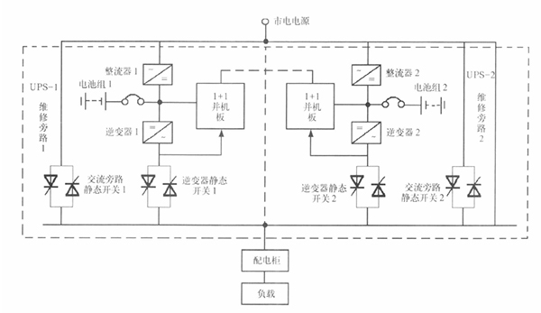 通信行业UPS电源选型专题二：UPS供电方式的选择