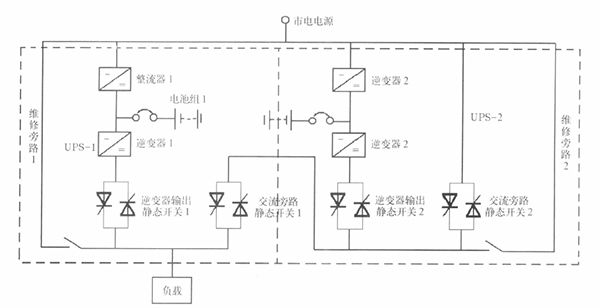 通信行业UPS电源选型专题二：UPS供电方式的选择