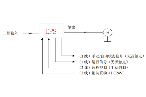 动力型EPS应急电源单逆变单负载接线图