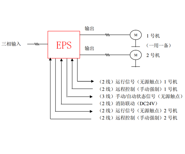 动力型EPS应急电源单逆变一用一备负载接线图