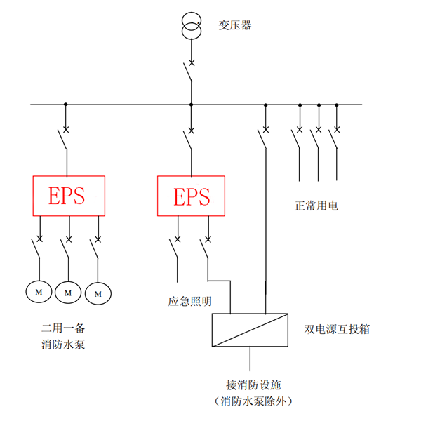 动力型EPS应急电源混合接线图1