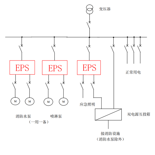 动力型EPS应急电源混合接线图2