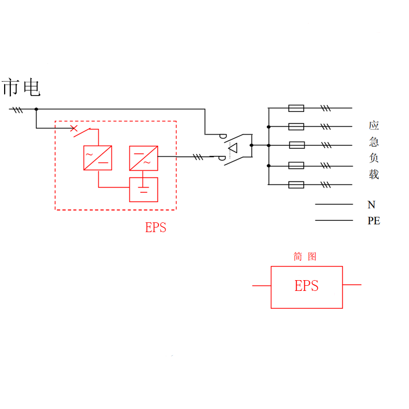 应急电源EPS充当第二路电源双回路接线图