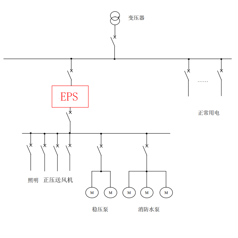 消防型EPS应急电源做第二路电源与变电所相连接线图2