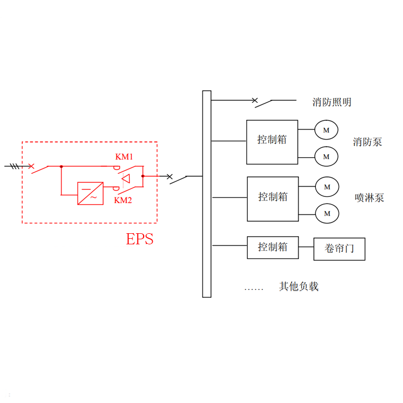 消防型EPS应急电源与配电柜相连混合供电接线图