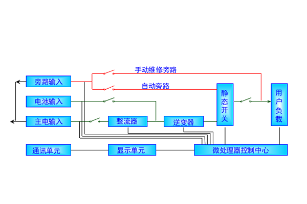 整机的工作原理图