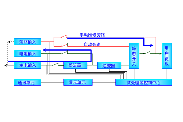 主电工作模式图