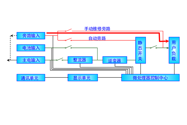 旁路运行模式图