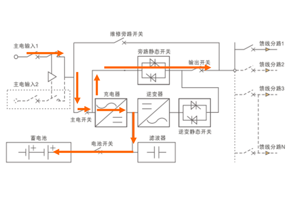 主电模式