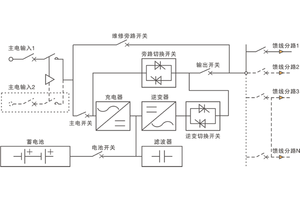 图：应急照明灯具专用EPS电源原理框图