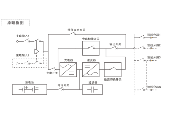 图：消防设备专用EPS应急电源原理框图