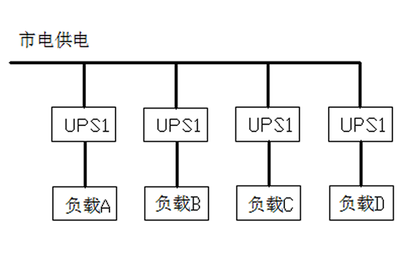 图一：分散式供电示意图