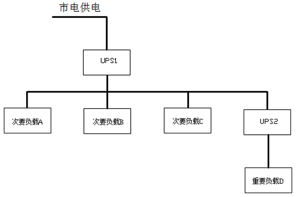 图二：集中式供电示意图